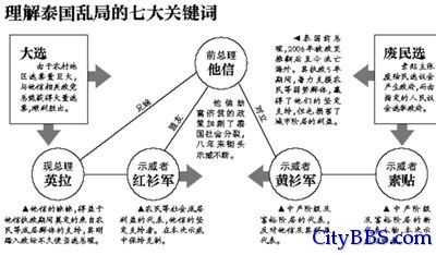 理解泰国的七大关键词