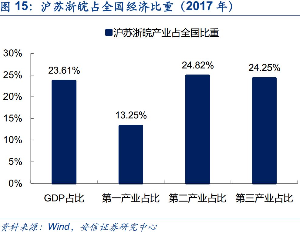 上海自贸区，扩大开放领头雁再展翅