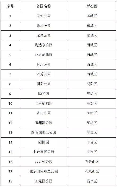 10月1日北京18家公园免费开放 可以预约游园 10月1日北京18家公园免费开放 可以预约游园