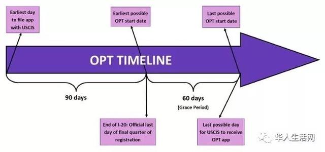 特朗普政府欲废除OPT 中国留学生们欲哭无泪 特朗普政府欲废除OPT 中国留学生们欲哭无泪