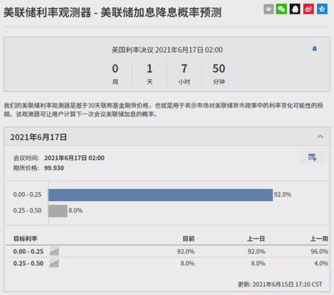 美联储利率观测器