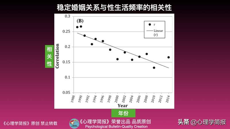 稳定的婚姻对性生活有促进作用