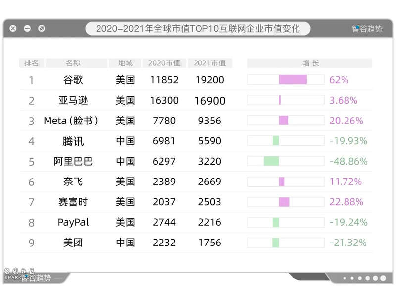 资本市场互联网企业