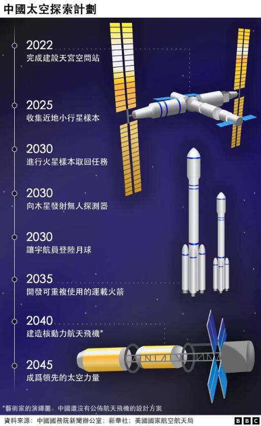 中国登陆月球和火星的计划 中国登陆月球和火星的计划