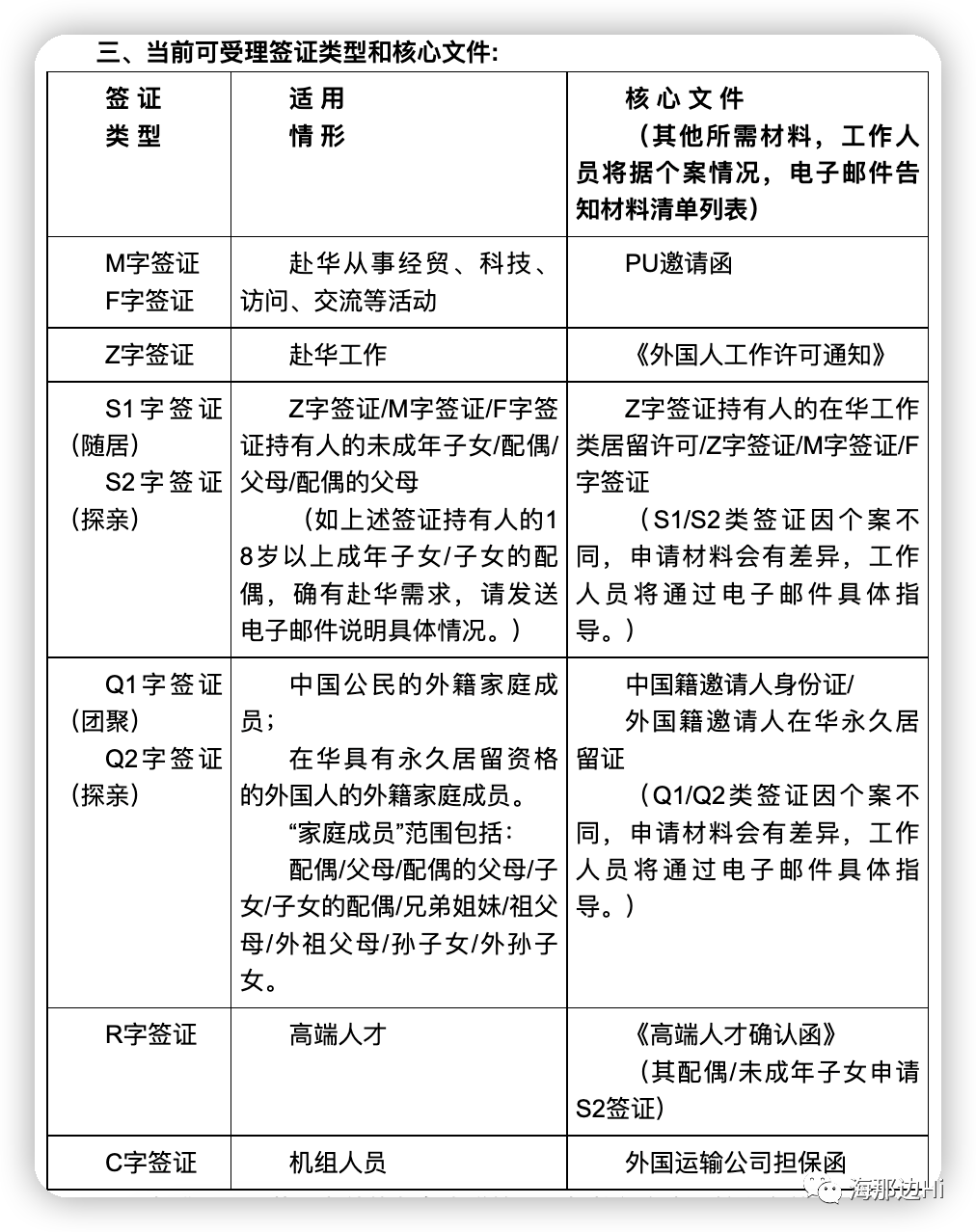 中国重开美国公民探亲签证 这是要开国门了 中国重开美国公民探亲签证 这是要开国门了