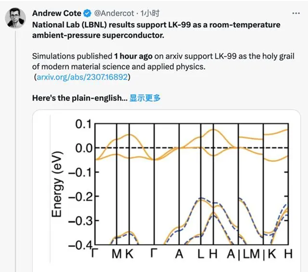 证实韩国团队提出的“常温常压超导体”,是理论可行的 证实韩国团队提出的“常温常压超导体”,是理论可行的