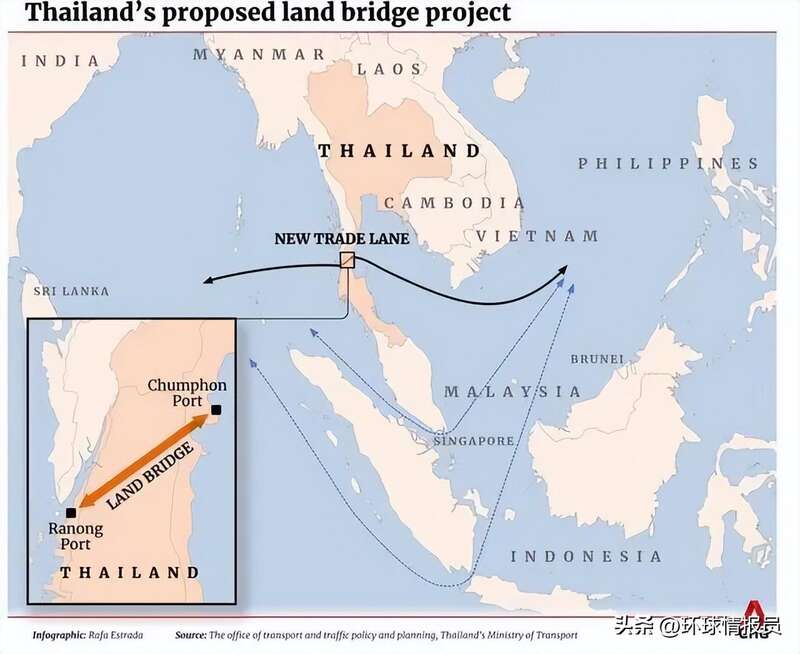 克拉陆桥 克拉陆桥