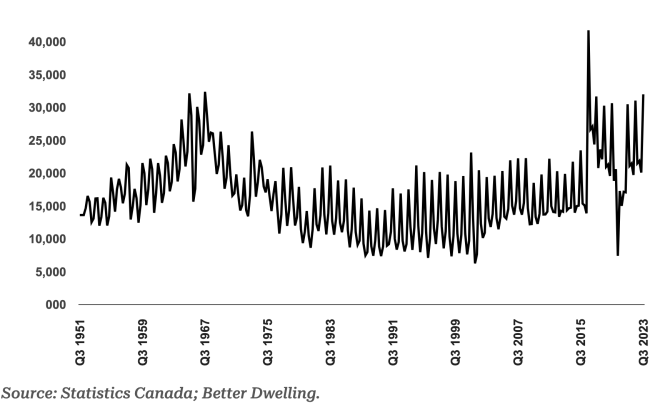 加拿大迎来73年来,第四大居民外流统计 加拿大迎来73年来,第四大居民外流统计