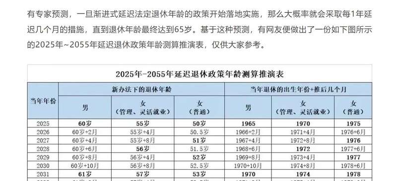 2025年-2055年延迟退休政策年龄测算推演表