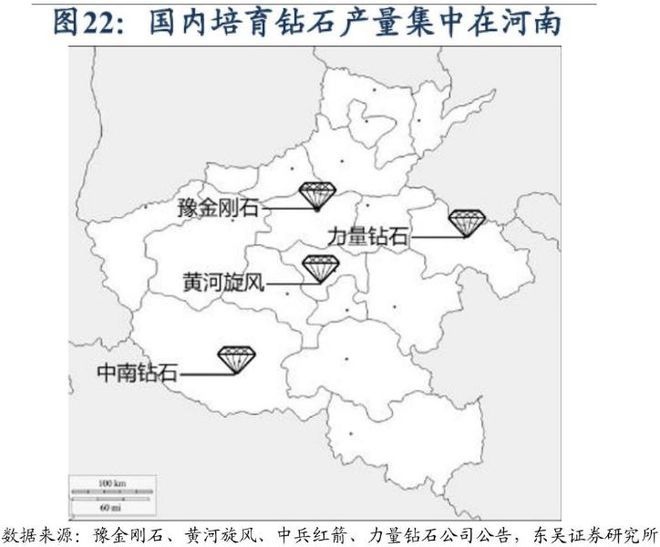 河南钻石产业集群