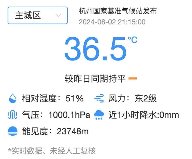 截至21时15分，主城区还有36.5℃