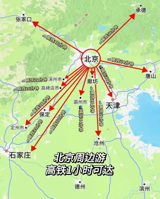 北京周边游