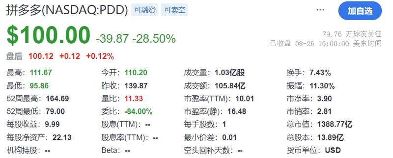 8 月 26 日晚，拼多多发布了二季度业绩