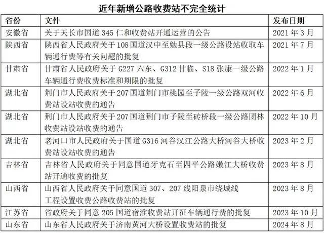国道又要恢复收费了？社会各界广泛关注