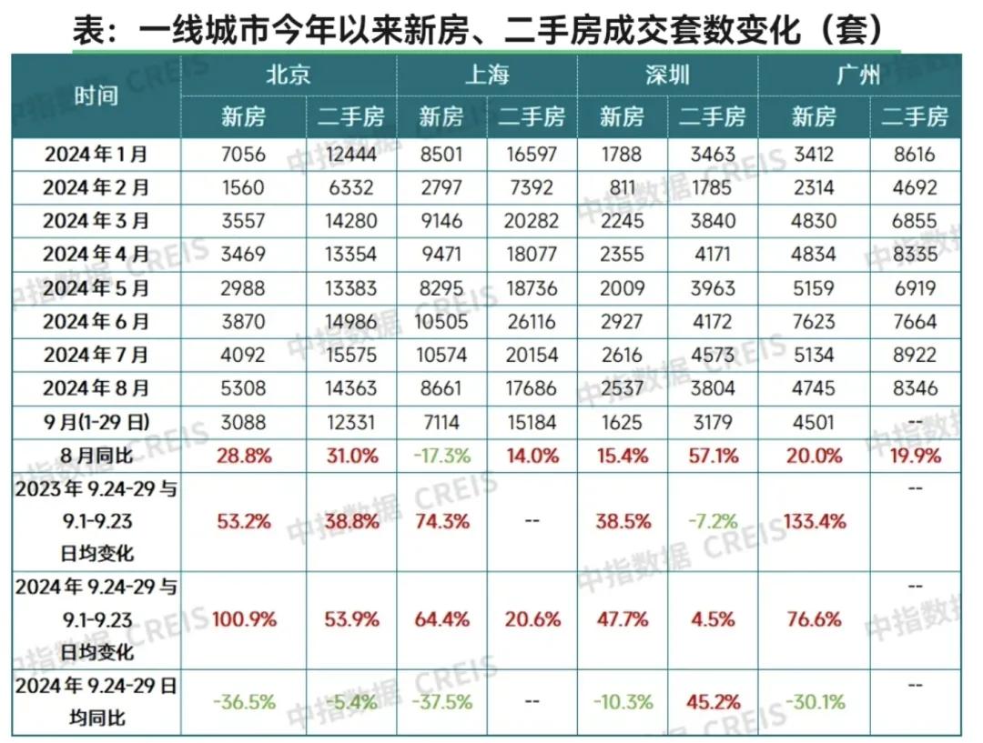 深圳、广州两地不仅平均到访量领跑各大核心城市 深圳、广州两地不仅平均到访量领跑各大核心城市