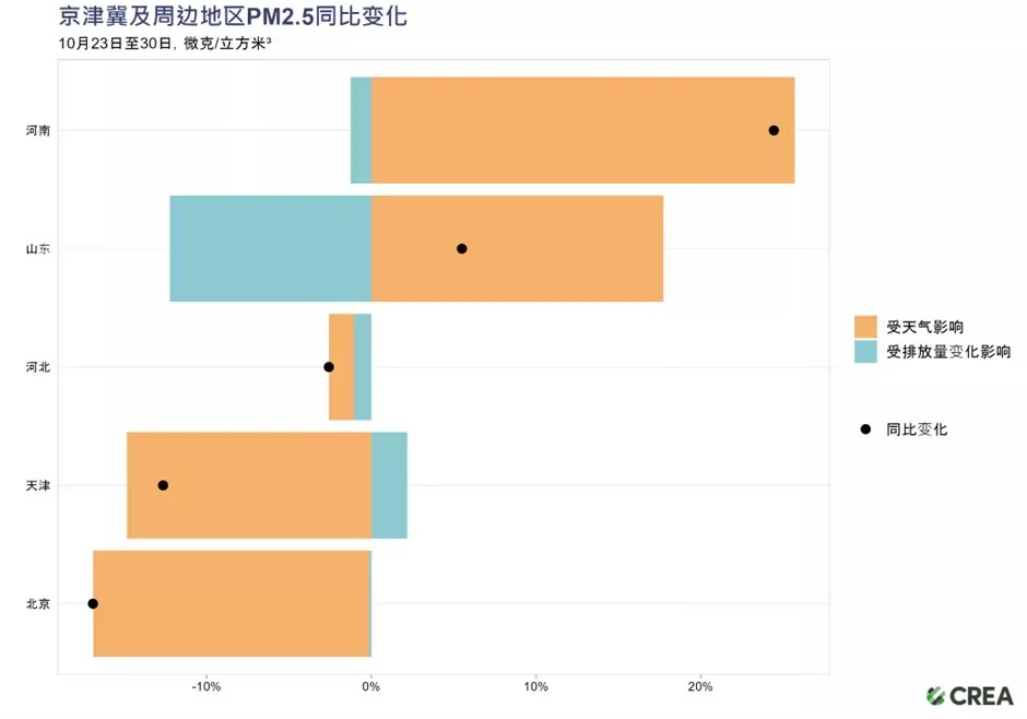 京津冀周边PM2.5 京津冀周边PM2.5