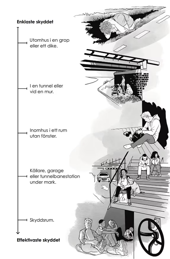 在遭遇核攻击时,避难所提供最佳保护 在遭遇核攻击时,避难所提供最佳保护