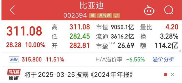 比亚迪突然拉满涨停线了