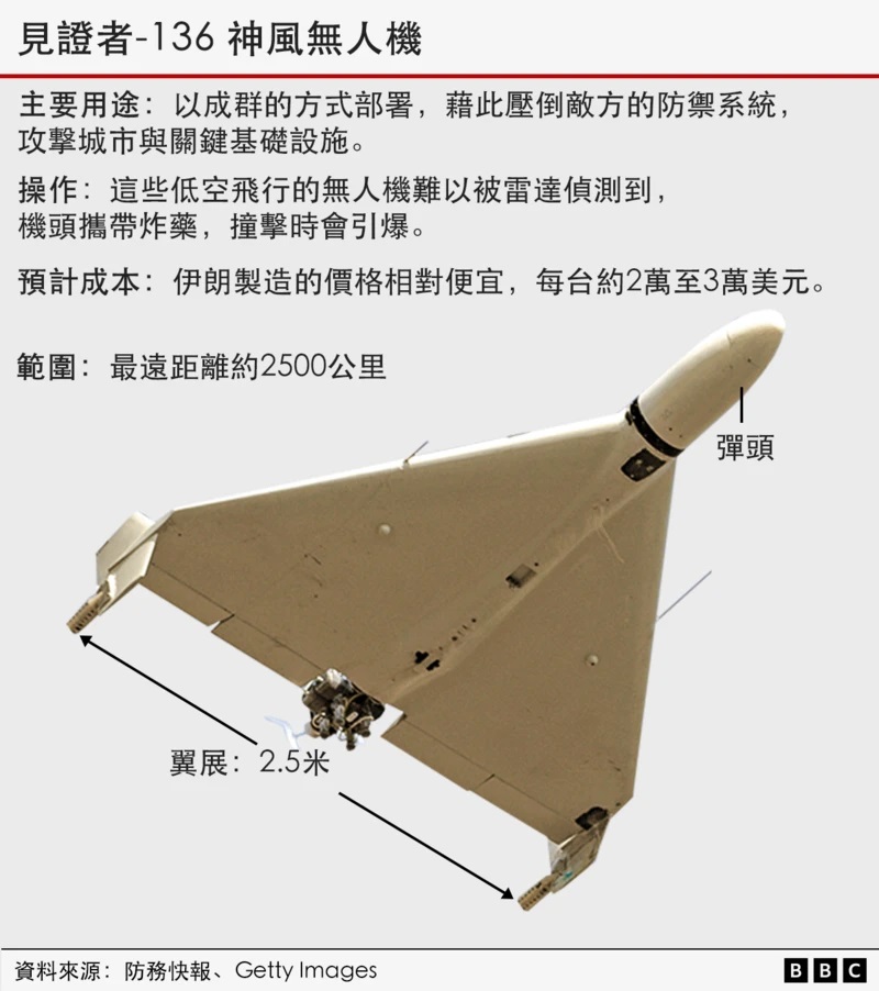 伊朗无人机.jpg